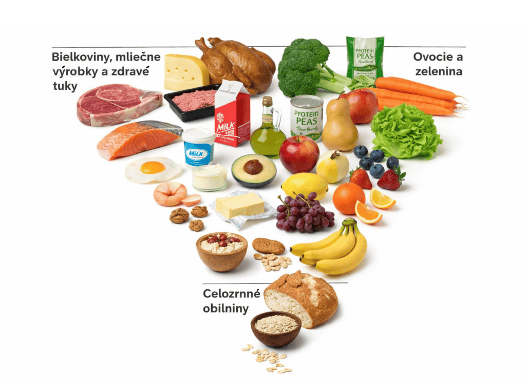 USA menia výživové pravidlá: Koniec vojny proti nasýteným tukom a návrat plnotučných potravín