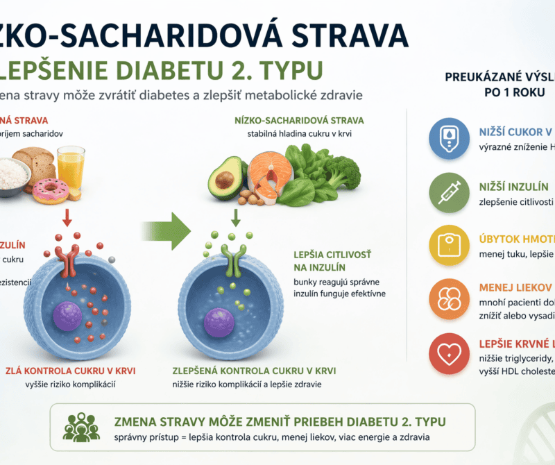 Nízko-sacharidová strava môže zlepšiť diabetes 2. typu