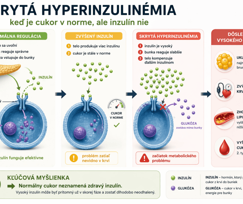 Skrytá hyperinzulínémia a jej následky