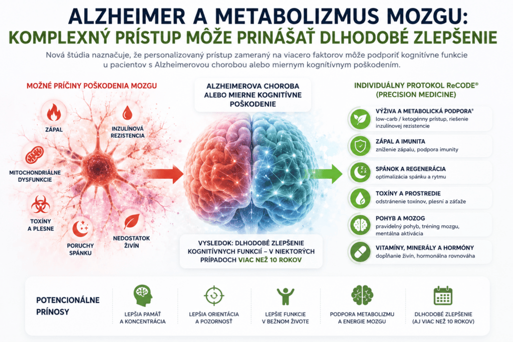 Alzheimerova choroba nemusí byť iba problém amyloidu. Vedci skúšali personalizovaný metabolický prístup