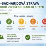 Nízko-sacharidová strava a dlhodobé zlepšenie diabetu 2. typu (Hallberg, 2019)