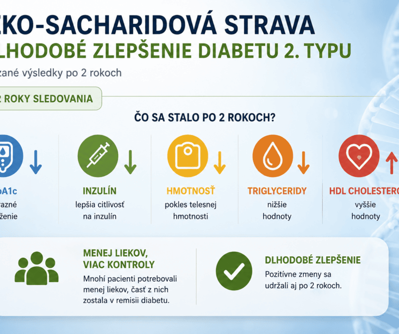 Nízko-sacharidová strava a dlhodobé zlepšenie diabetu 2. typu (Hallberg, 2019)