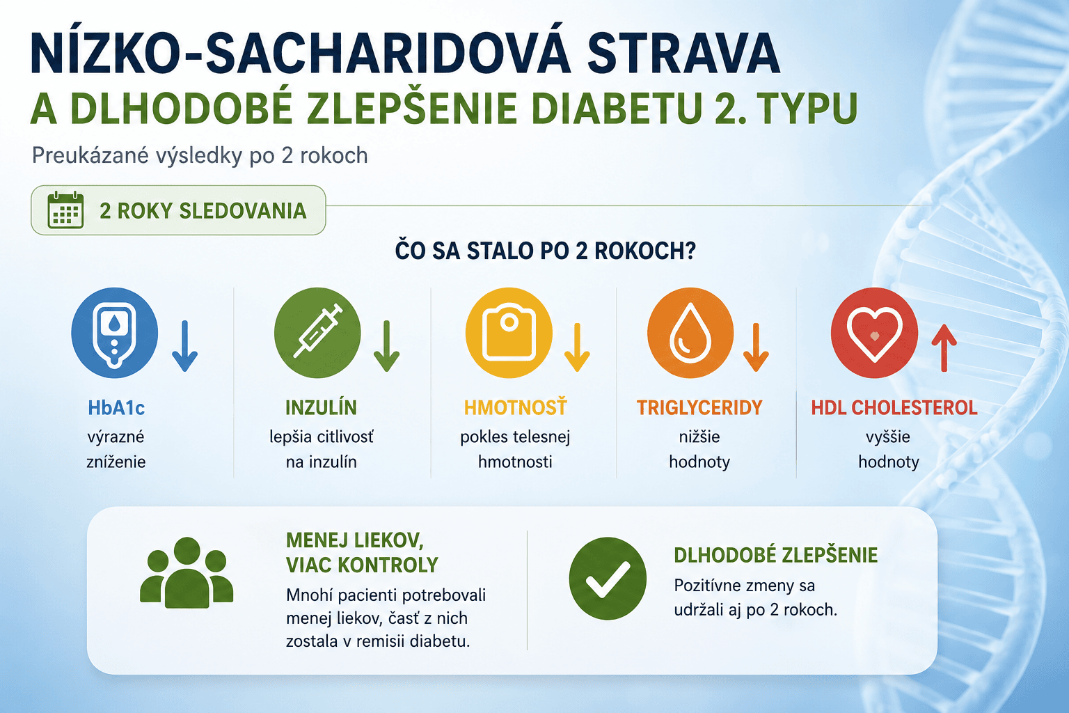 Nízko-sacharidová strava a dlhodobé zlepšenie diabetu 2. typu (Hallberg, 2019)