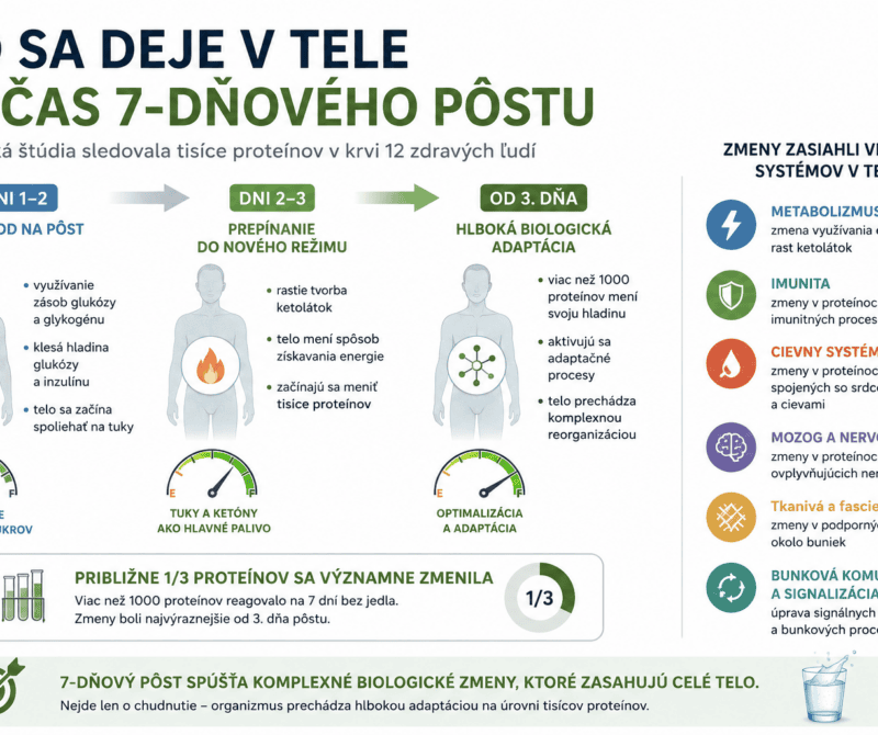 Biologické zmeny počas 7-dňového pôstu